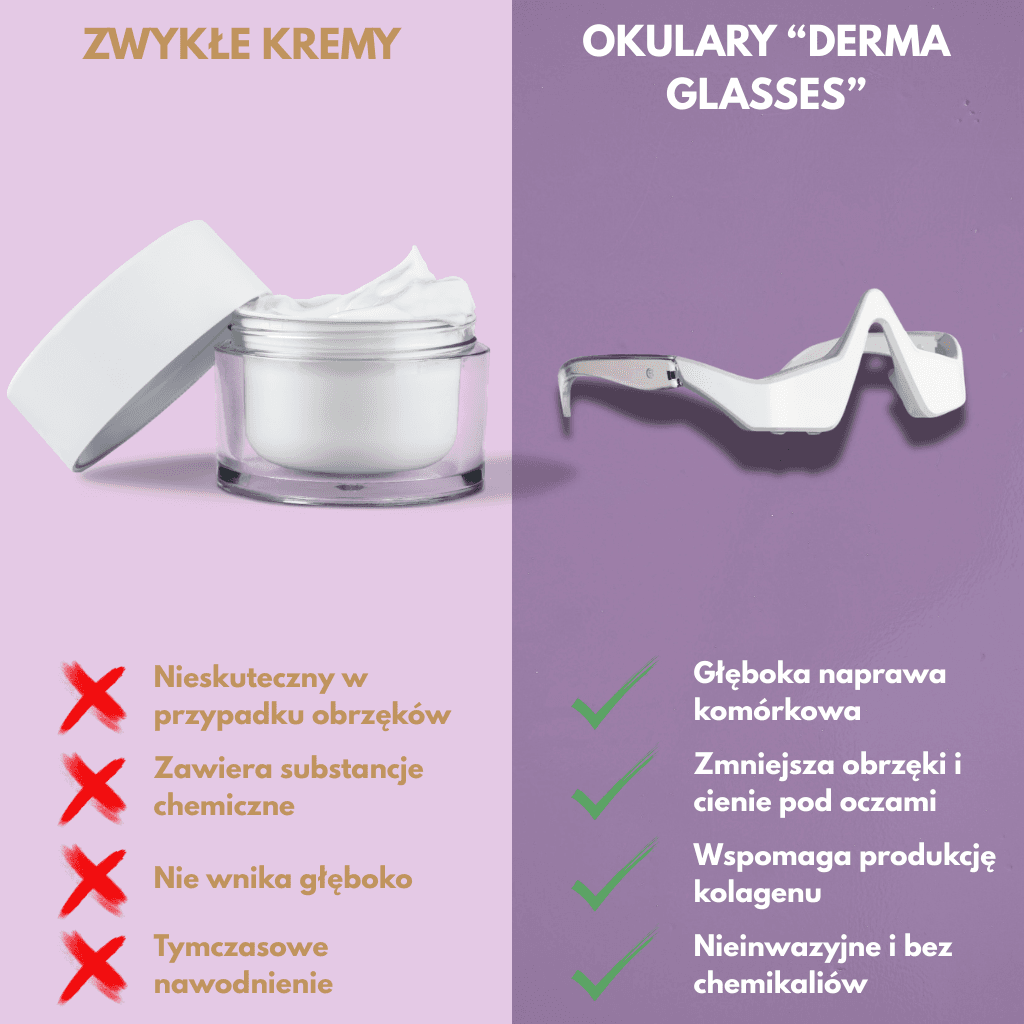 Okulary Masujące "Derma Glasses"